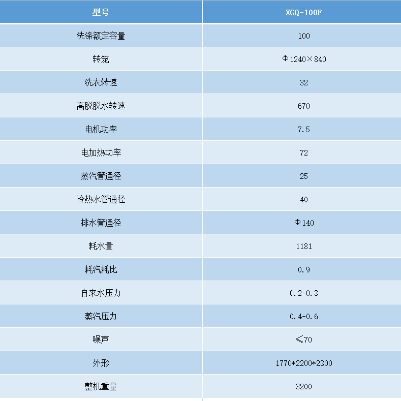 100公斤洗脫機(jī)參數(shù).png