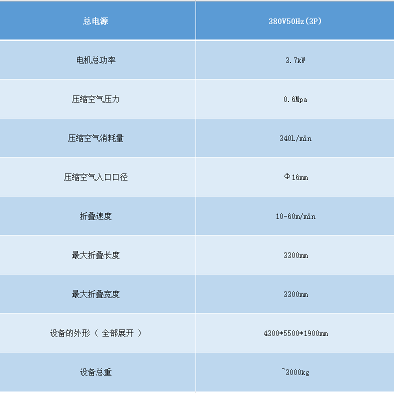 高速折疊機參數(shù).png