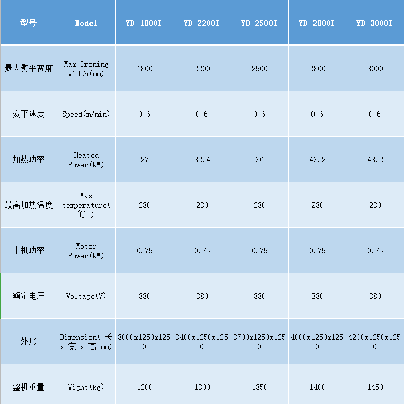 YDI電加熱燙平機.png